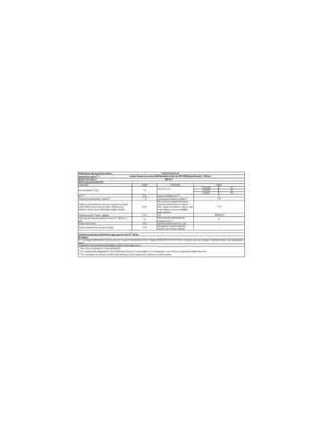 Regal BM 313 3 Program Bulaşık Makinesi