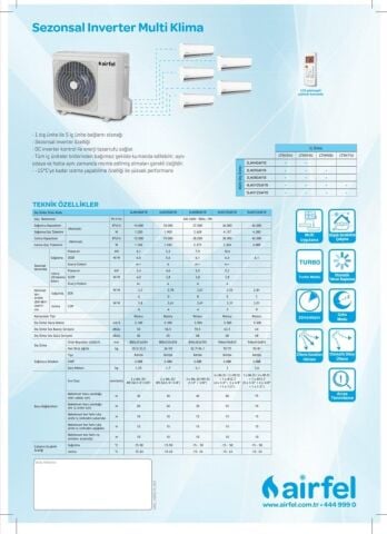Airfel Duvar Tipi Multi 4+1 Sistem 12+12+12+18 İç 4LMX105A 10,5 Kw Dış Ünite